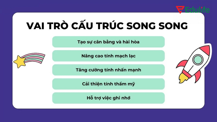 Cấu trúc song song giúp câu tránh lặp lại nội dung để rút ngắn độ dài văn bản