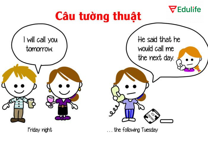 Câu tường thuật sử dụng để thuật lại lời nói, ý kiến của ai đó mà không trích nguyên văn lời nói như câu trực tiếp