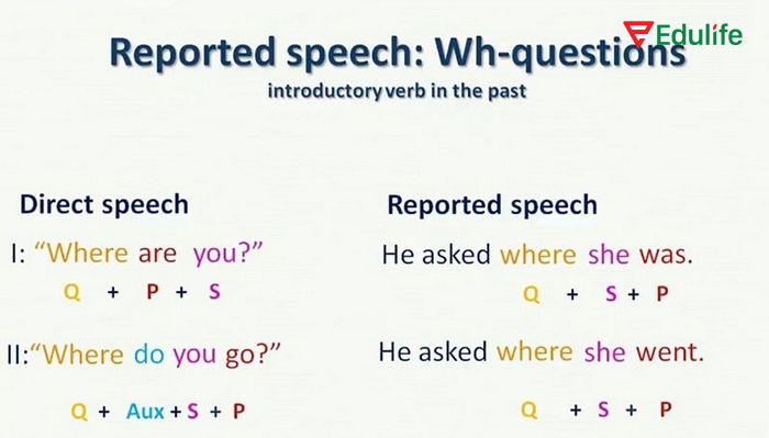 Cấu trúc câu tường thuật dạng câu hỏi Wh- (Wh-questions) 
