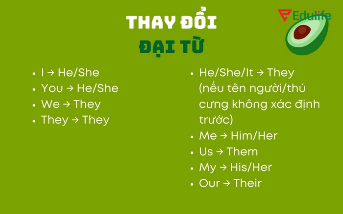 Khi chuyển sang câu tường thuật cần thay đổi đại từ nhân xưng để phù hợp với ngữ cảnh