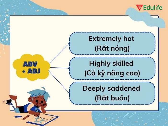 Ví dụ cấu trúc collocations trạng từ + tính từ