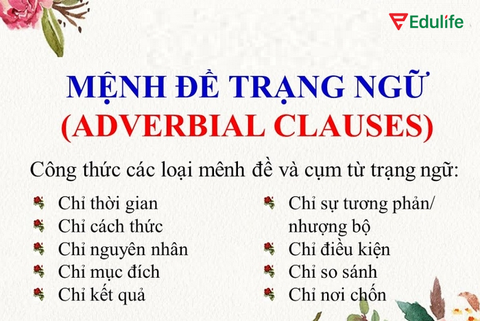 Mệnh đề trạng ngữ so sánh dùng khi muốn so sánh đặc điểm nào đó giữa các đối tượng