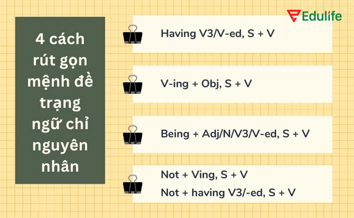 Một số cách để rút gọn mệnh đề trạng ngữ chỉ nguyên nhân khi chủ ngữ trùng với mệnh đề chính