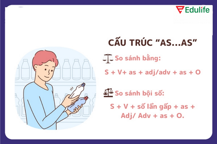 So sánh bằng chỉ dùng khi đối tượng có đặc điểm tương đồng nên không dùng các từ như perfect, dead, unique, first, best...