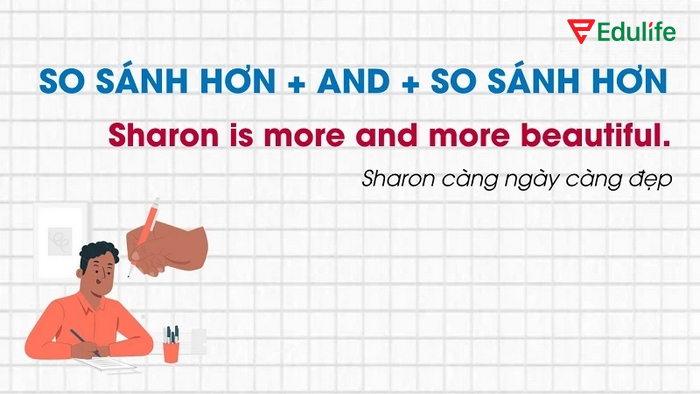 So sánh kép có thẻ dùng để diễn tả một tính chất hoặc trạng thái ngày càng tăng hoặc giảm theo thời gian thực