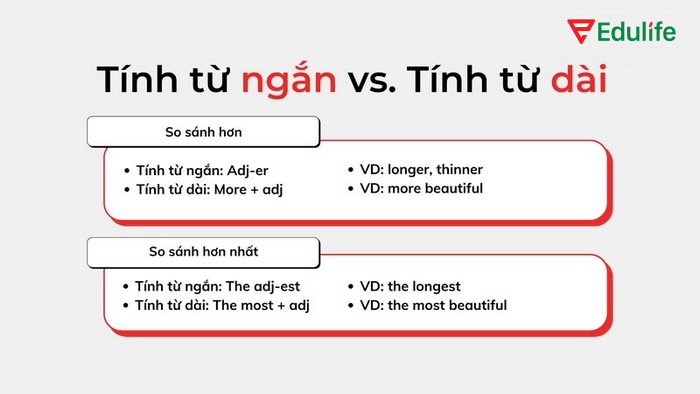 So sánh nhất với tính từ ngắn cần thực hiện biến đổi tính từ theo quy tắc: thêm “-est” vào cuối
