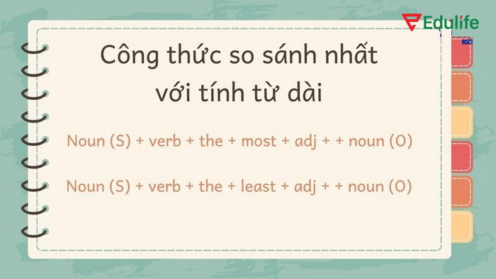 So sánh nhất với tính từ dài the most... áp dụng với tính từ 2 âm tiết trở lên
