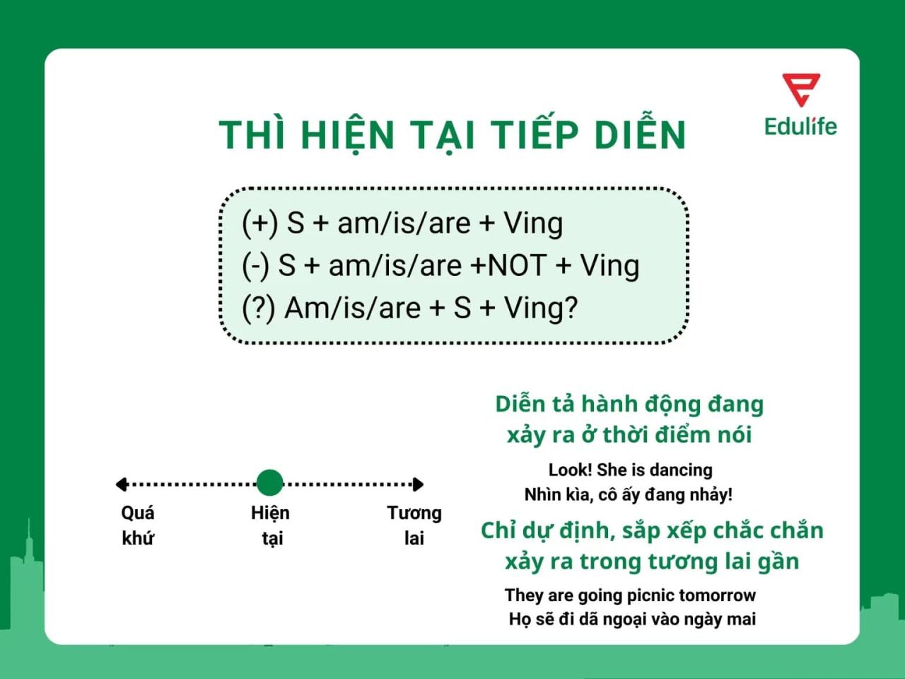Thì hiện tại tiếp diễn