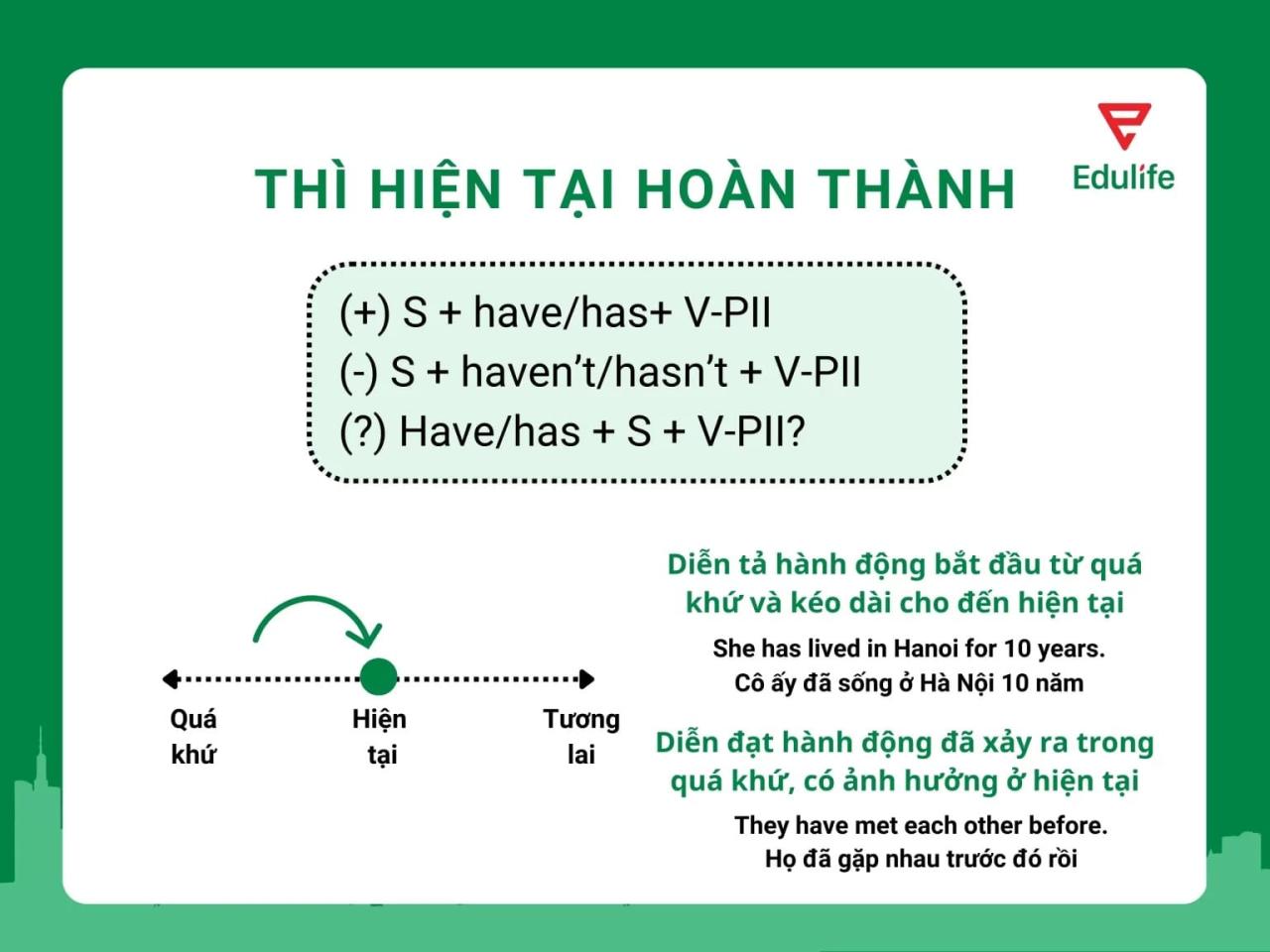Thì hiện tại hoàn thành