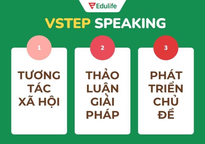 Hiểu rõ cấu trúc đề thi giúp phân bổ thời gian hợp lý và chuẩn bị nội dung phù hợp