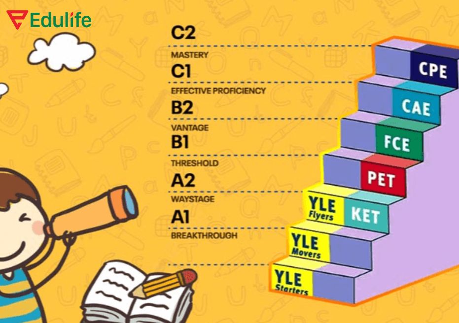 Hệ thống chứng chỉ Cambridge Esol