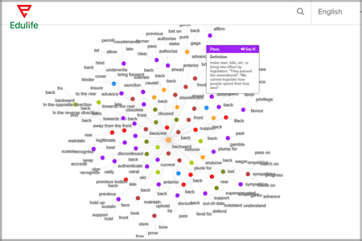 Lexipedia là web học từ vựng miễn phí với giao diện sinh động đầy màu sắc
