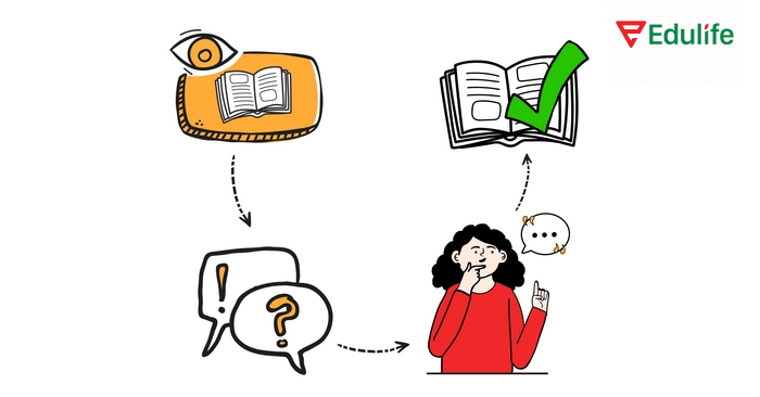 Tự đưa ra vấn đề và giải quyết sẽ gia tăng khả năng ghi nhớ