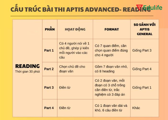 Bài thi được thiết kế toàn diện, phù hợp đánh giá trình độ cao