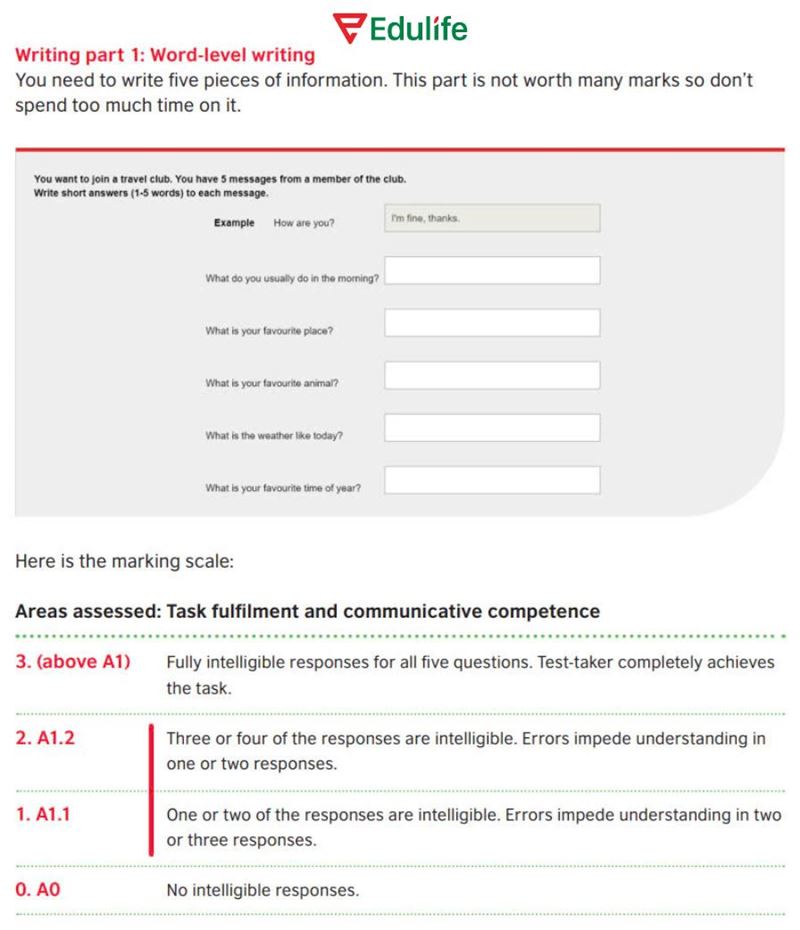Đề bài mẫu Writing Part 1: Word-level writing (Viết từ)