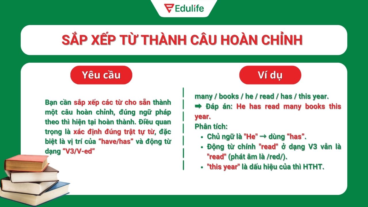 Dạng bài sắp xếp từ thành câu hoàn chỉnh