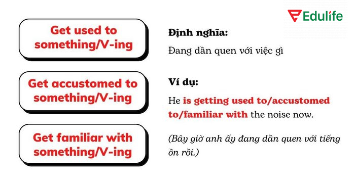 Cấu trúc Be/Get used to + V-ing được sử dụng khi muốn diễn tả sự quen thuộc hoặc quá trình làm quen với một hành động, sự việc nào đó