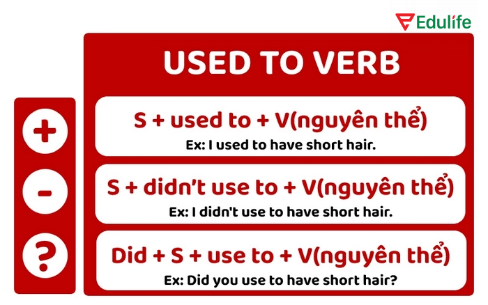 Cấu trúc dùng used to để diễn tả thói quen hoặc hành động đã từng xảy ra trong quá khứ nhưng hiện không còn nữa