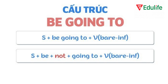 Cấu trúc Be going to khi dùng ở câu phủ định
