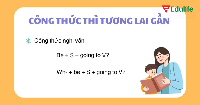 Công thức đặt câu hỏi với cấu trúc Be going to