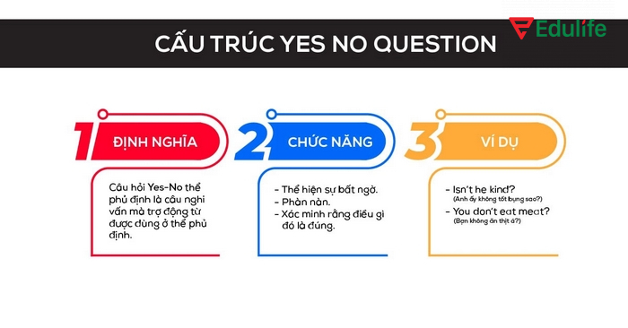 Trong các dạng câu hỏi trong tiếng Anh, câu hỏi Yes/No rất phổ biến trong giao tiếp