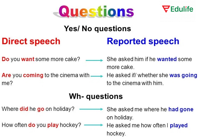 Trong các dạng câu hỏi trong tiếng Anh, câu hỏi gián tiếp giúp cuộc hội thoại lịch sự, trang trọng hơn