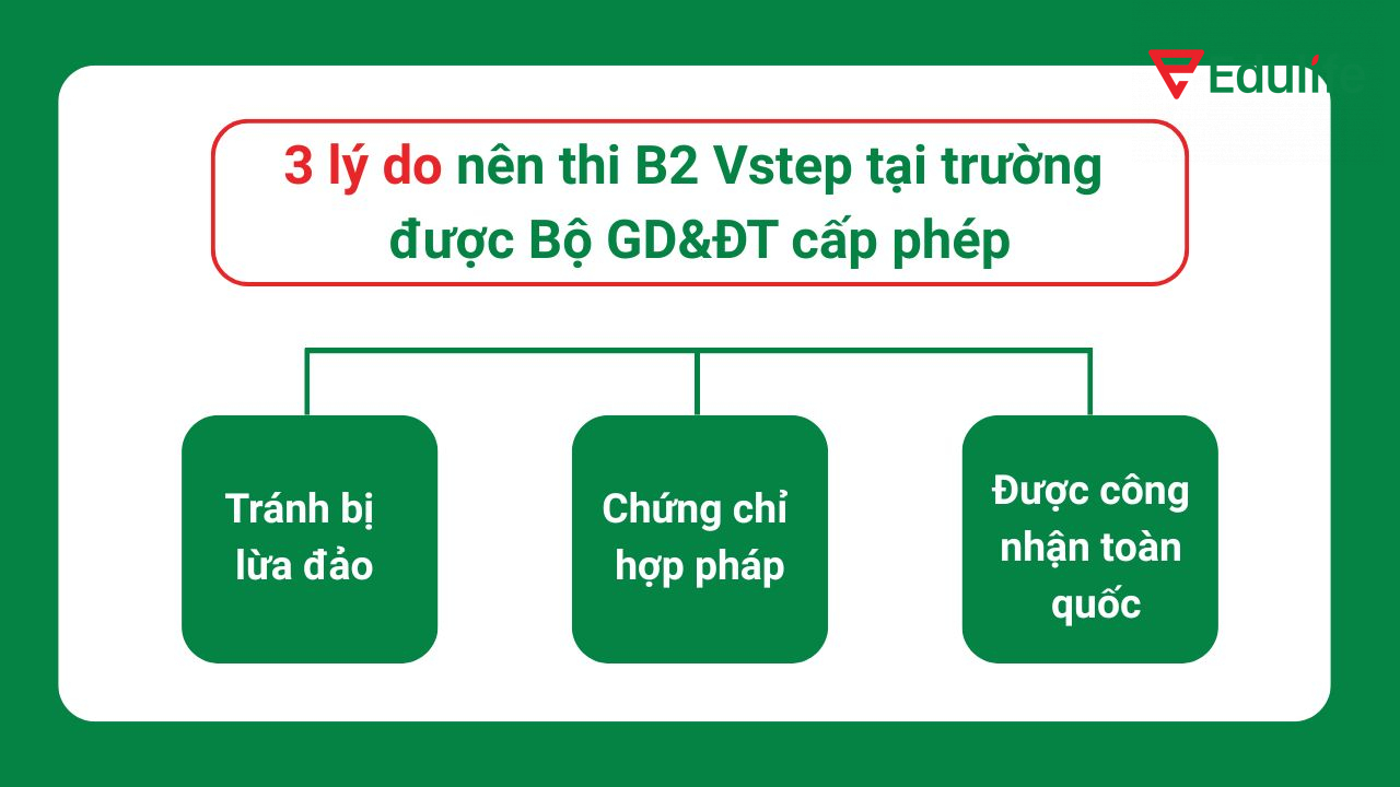 Những lý do nên thi chứng chỉ B2 Vstep tại các trường được Bộ GD&ĐT cấp phép