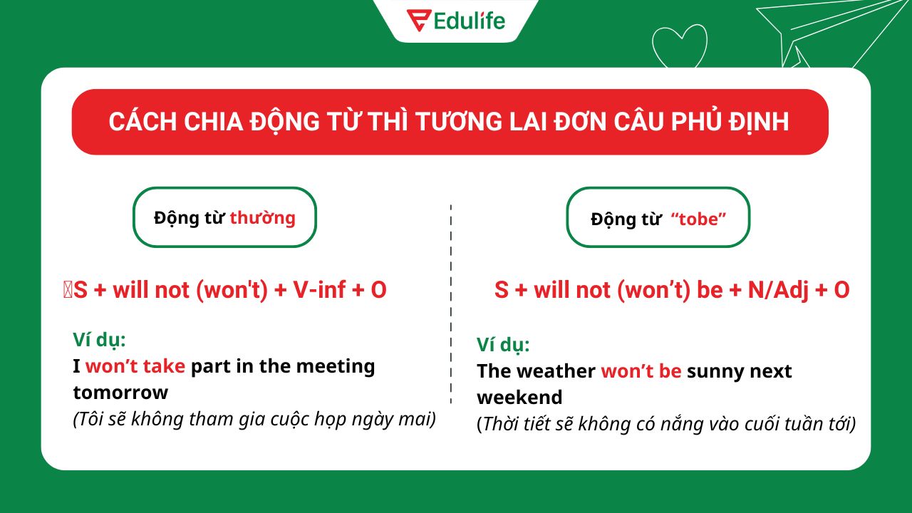 Cách chia động từ thì tương lai đơn câu phủ định