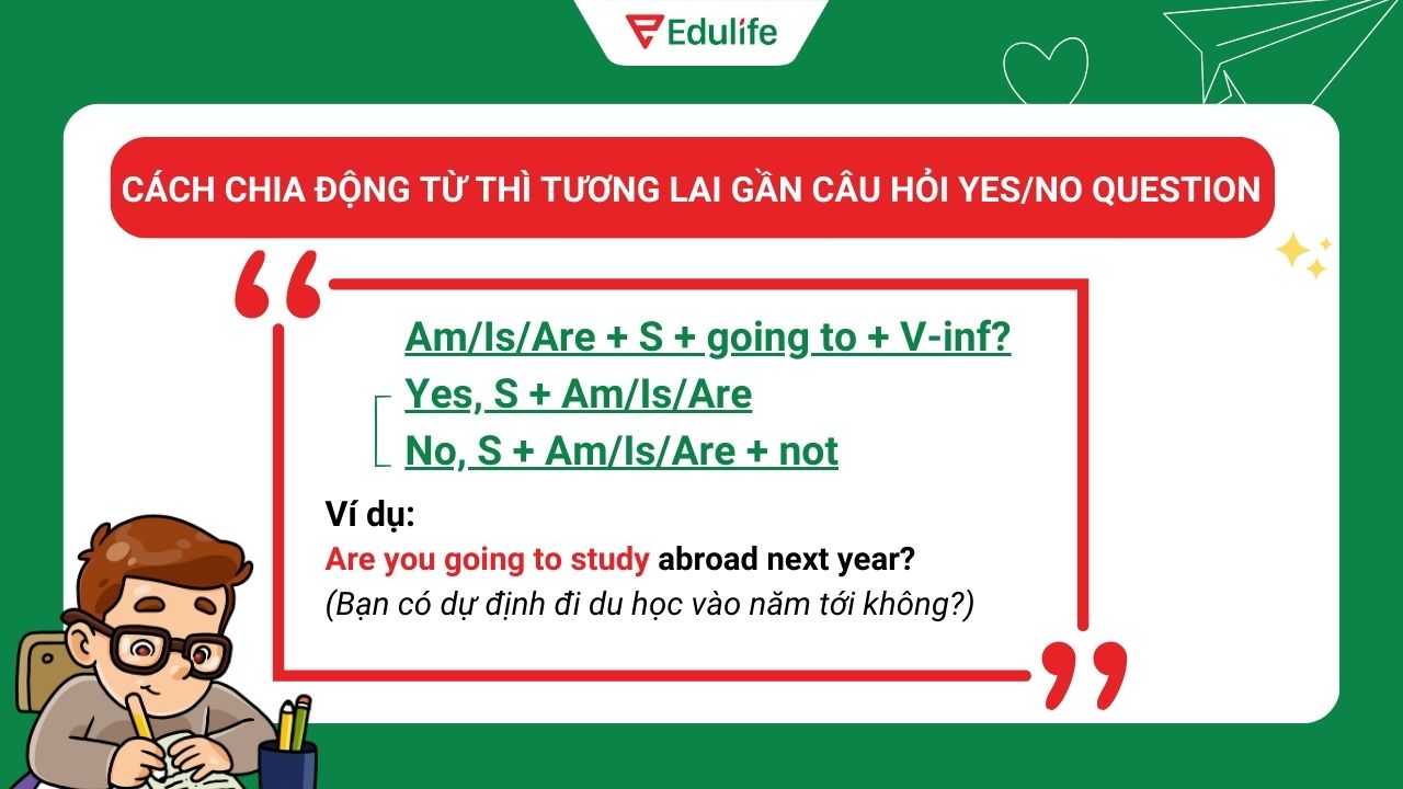 Cách chia động từ thì tương lai cần câu hỏi Yes/No-Questions