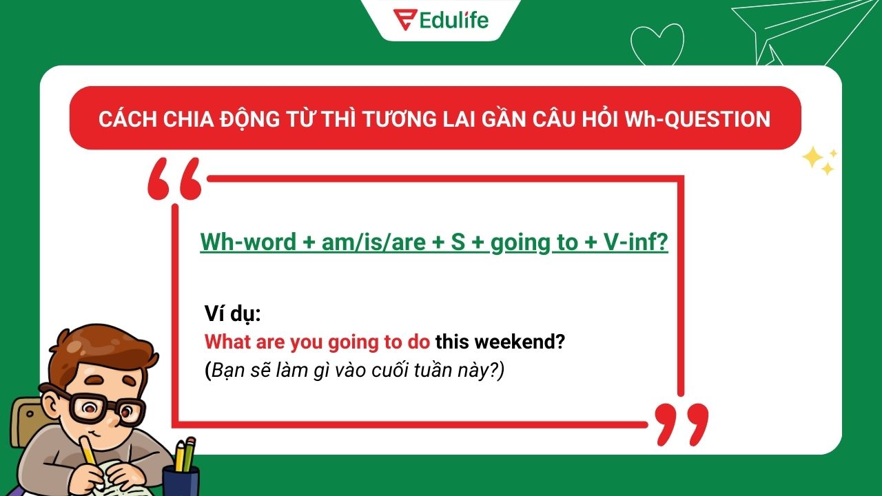 Cách chia động từ thì tương lai cần câu hỏi Wh-questions