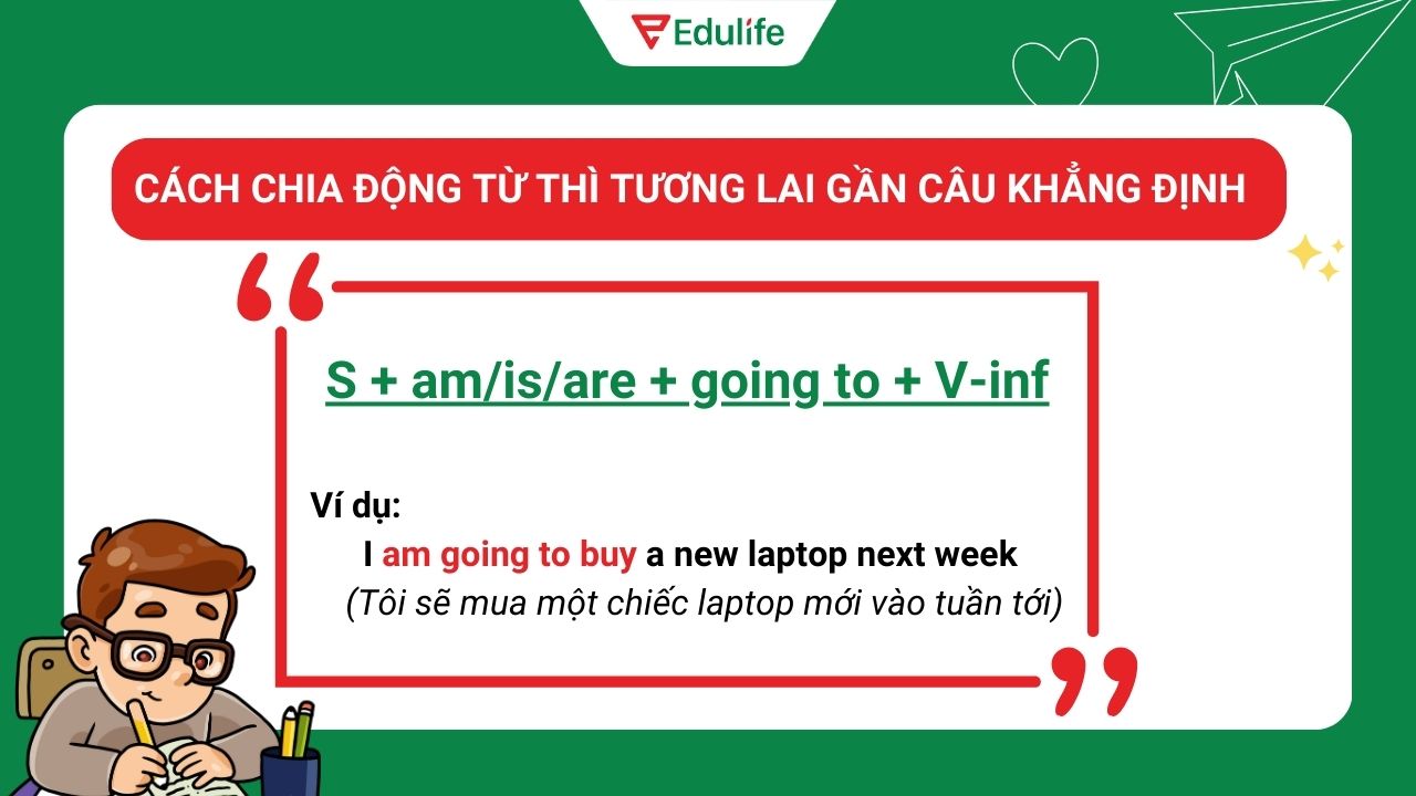 Cách chia động từ thì tương lai cần câu khẳng định