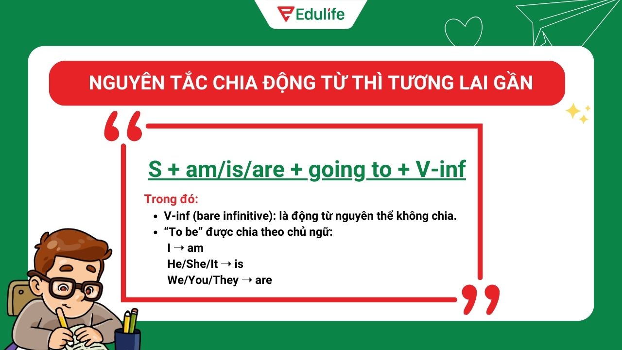 Nguyên tắc chia động từ thì tương lai gần