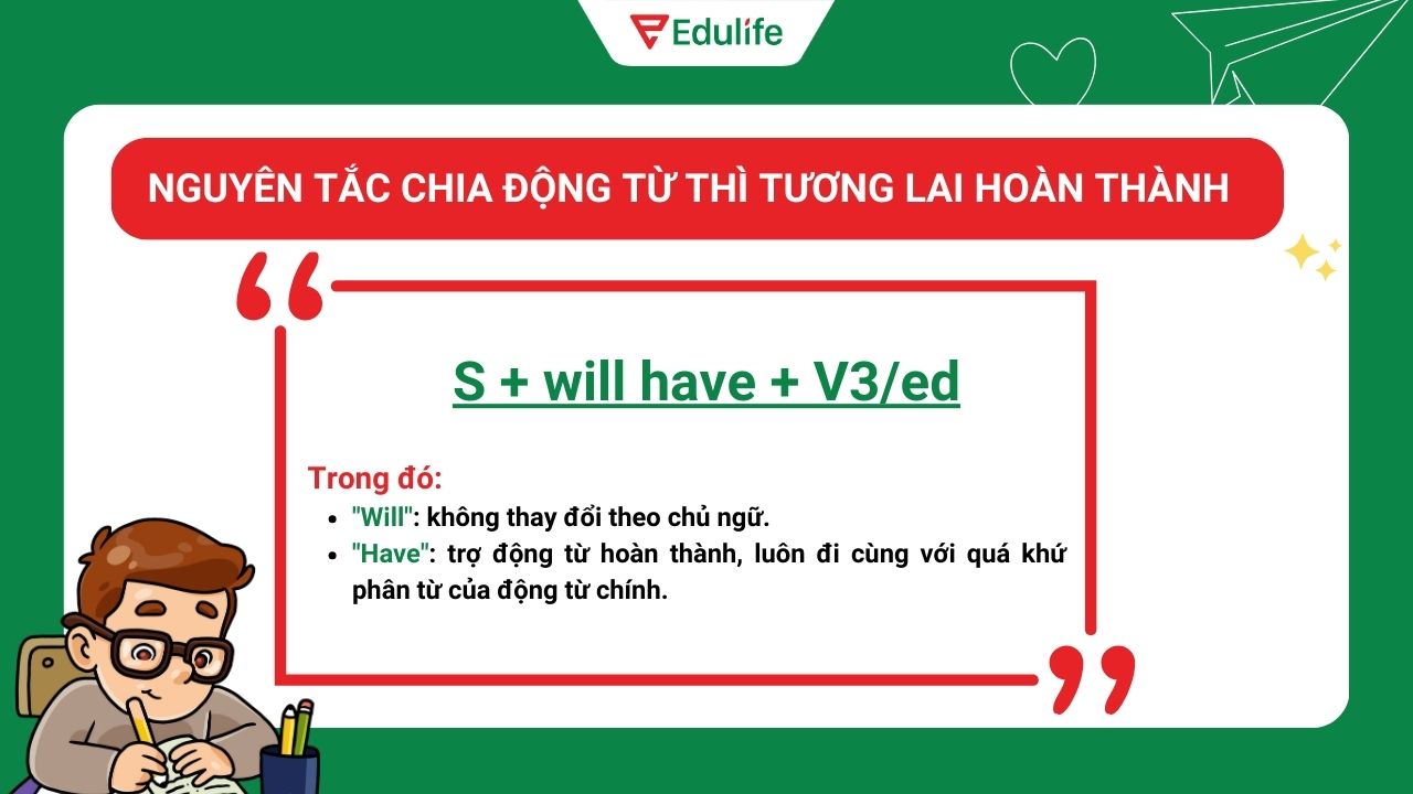 Nguyên tắc chia động từ thì tương lai hoàn thành​