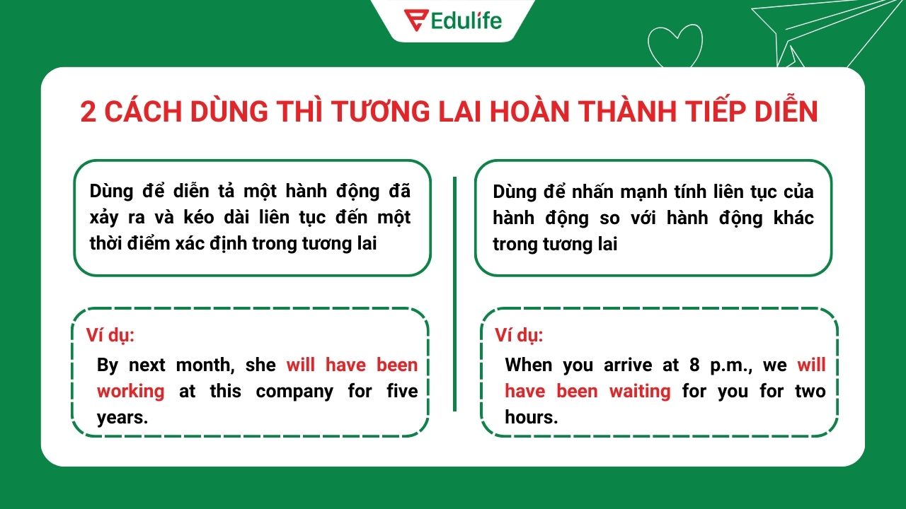 2 cách dùng của thì tương lai hoàn thành