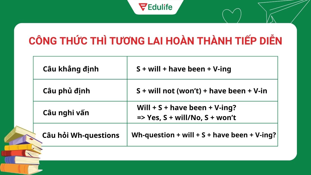 Công thức của thì tương lai hoàn thành
