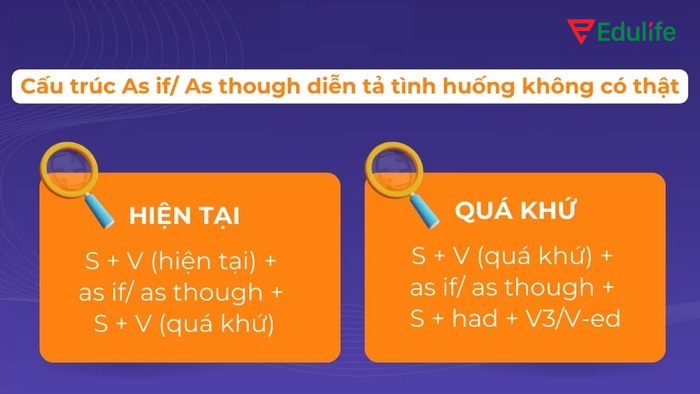 Cấu trúc cách dùng As if và As though giả định dùng trong tình huống không có thật