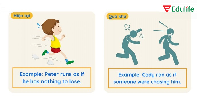 Ví dụ sử dụng 2