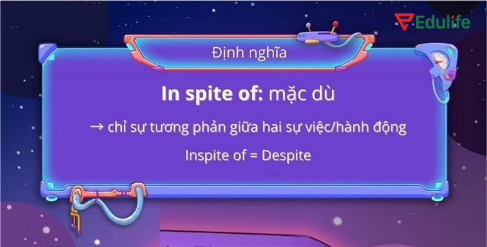 In spite of = Despite đều chỉ sự tương phản giữa hai sự việc, hành động