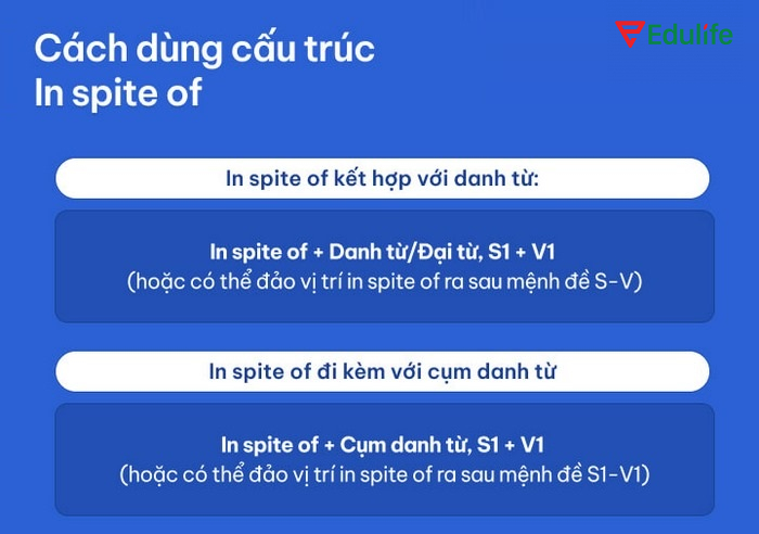 Cách dùng cấu trúc In spite of