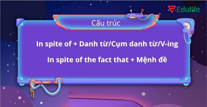 Muốn sử dụng mệnh đề sau In spite of cần thêm the fact that
