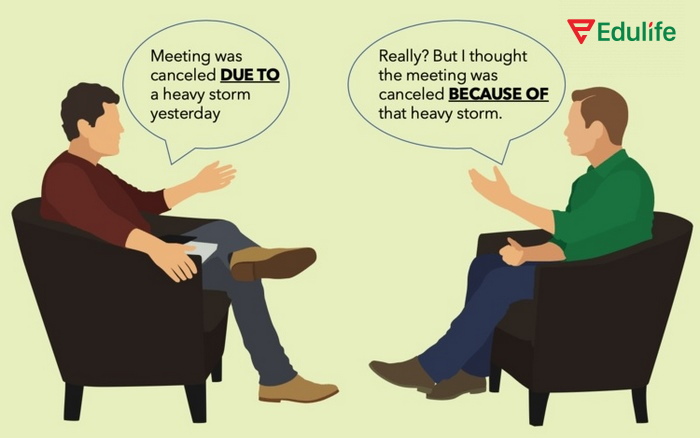 Ví dụ về cụm từ đồng nghĩa