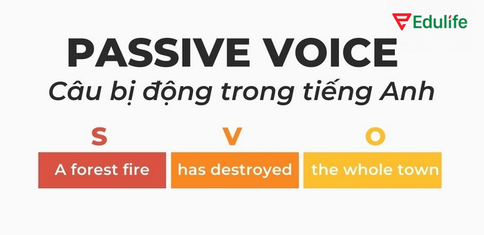 Cấu trúc cơ bản của câu bị động trong tiếng Anh