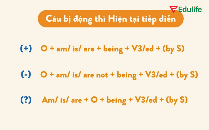 Cấu trúc câu bị động ở thì hiện tại tiếp diễn