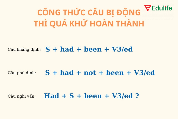 Cấu trúc câu bị động khẳng định/phủ định/nghi vấn ở thì quá khứ hoàn thành