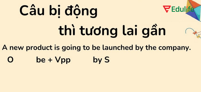 Mẫu câu bị động ở thì tương lai hoàn thành