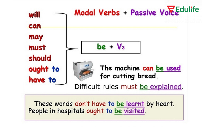 Cấu trúc câu bị động ứng với động từ khuyết thiếu (Modal Verbs)