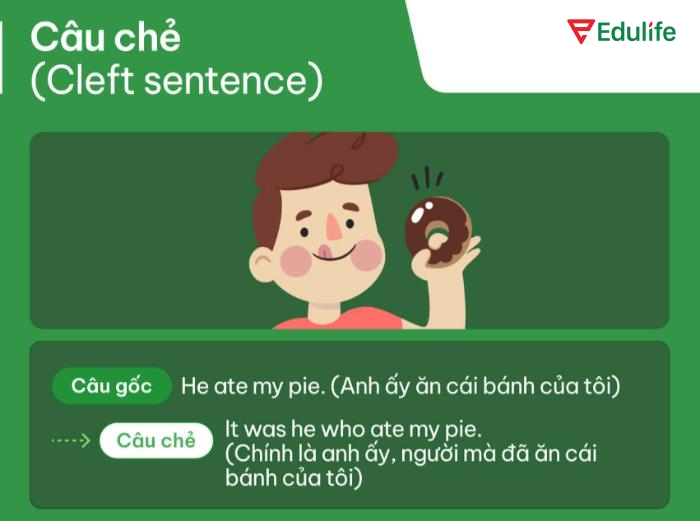 Câu chẻ giúp chuyển sự chú ý vào phần quan trọng trong câu, làm rõ ý muốn truyền đạt