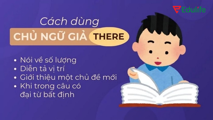 Cách sử dụng câu chủ ngữ giả với từ “There”