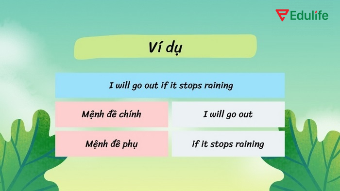 Ví dụ câu điều kiện