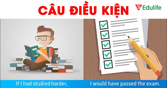 Câu điều kiện nếu thì mới có kết quả